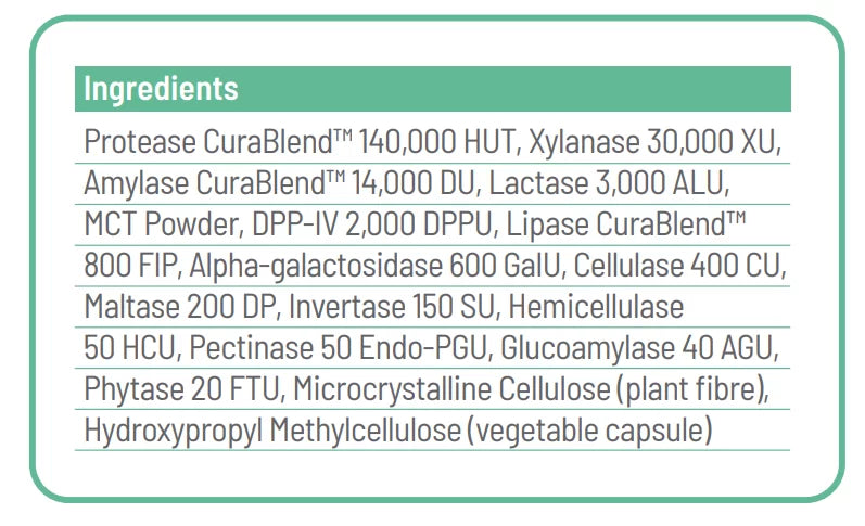 CuraZyme Tolerance – NEW – For Food Intolerances Special Offer